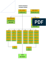 Struktur Organisasi
