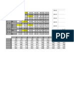 Frecuencias Notas