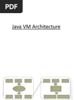 Java VM Architecture