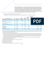 Compensation For The Named Executive Officers in 2011 and 2010