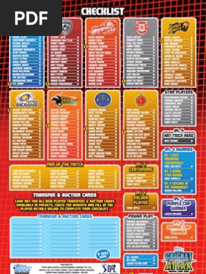 Ipl2012 A4 Checklist Cricket Cricket Competitions