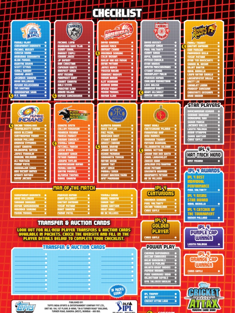 IPL2012 A4 Checklist Cricket Cricket Competitions