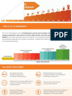 Kto12 at A Glance