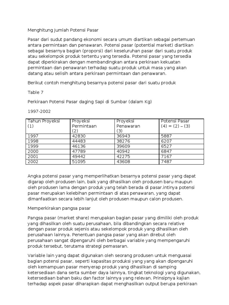 Menghitung Jumlah Potensi Pasar