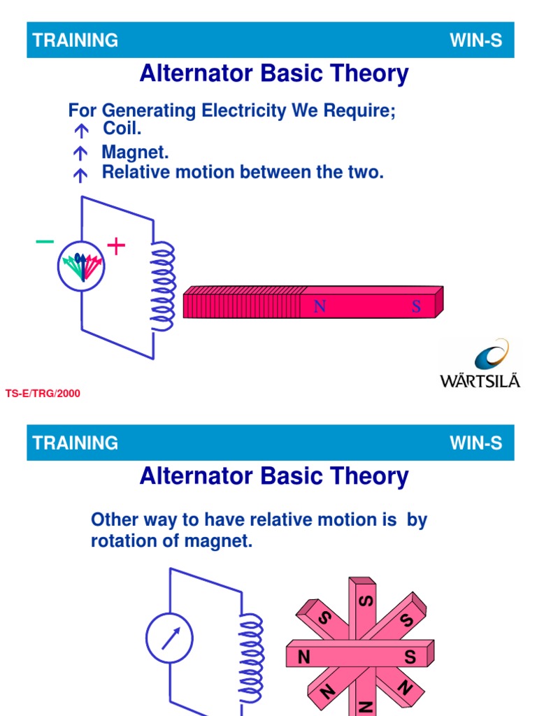 Alternator Basics | PDF | Direct Current | Rectifier