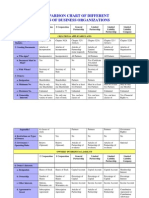 Business Associations - Chart