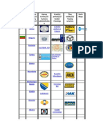 Balkans Transportation & Logistics