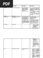 Download DDM I by POTTERtine SN113757012 doc pdf