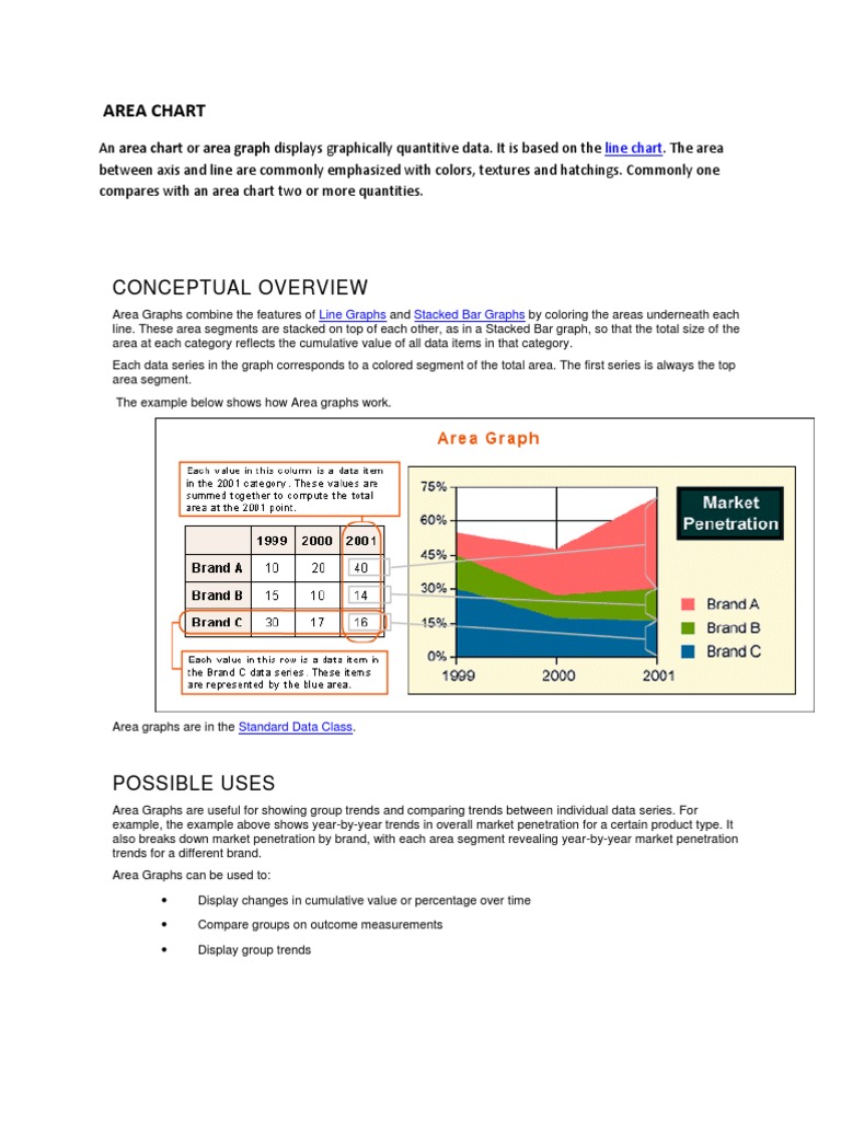 Area Chart | PDF