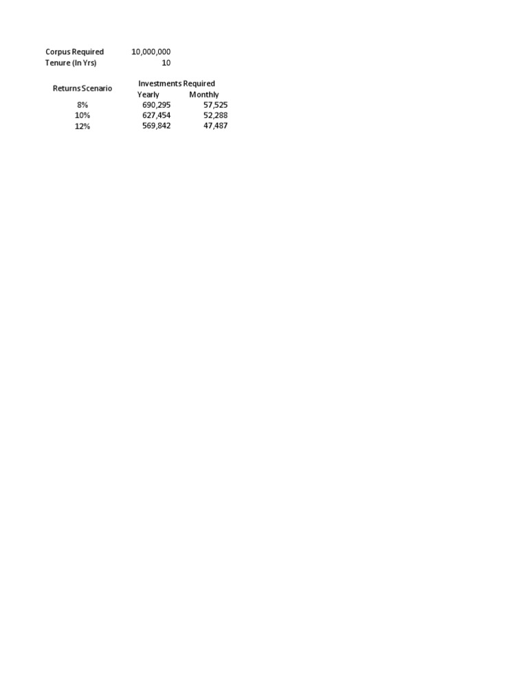 SIP Calculator | PDF