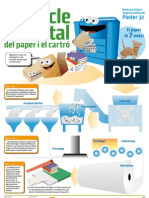 Pòster 32 Re-cicle vital del paper i el cartró