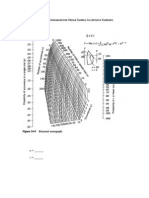 Binomial No Mo Graph