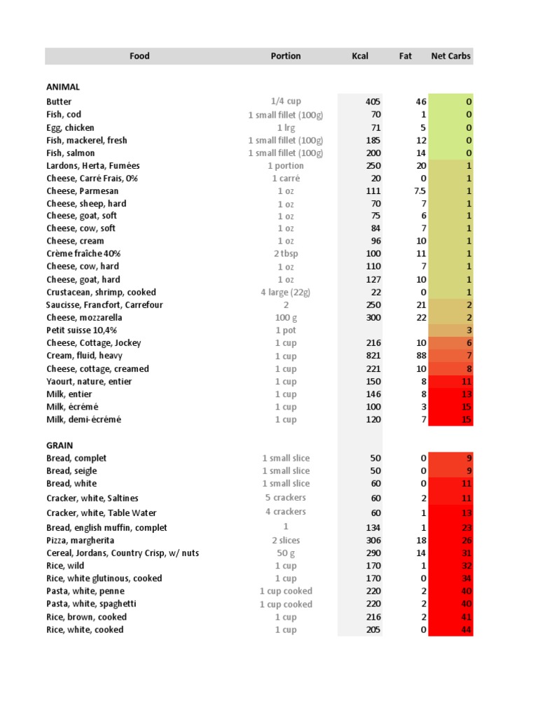 09.29.2011 Short Food Nutrition Guide | PDF | Cooking, Food & Wine