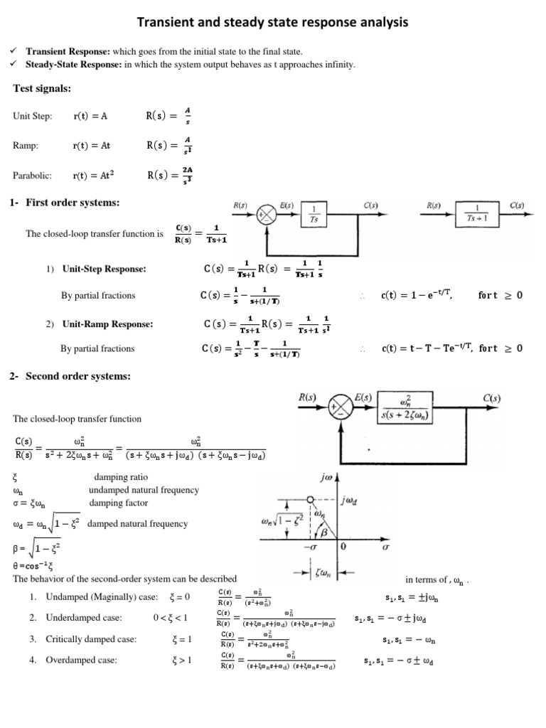 Linear Control Cheat sheet Control Theory Systems Science