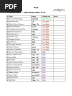Yu-Gi-Oh! Card Series Code List | PDF