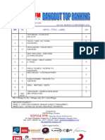 Chart Dangdut 23 September 2012