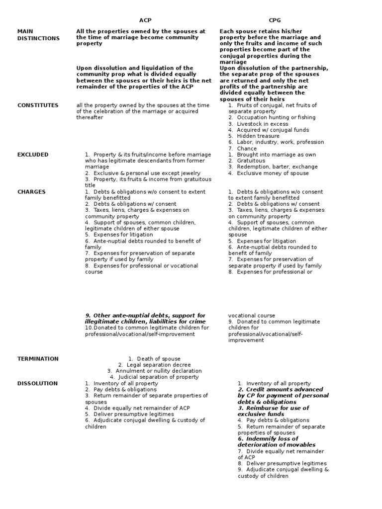 ACP Vs CPG | PDF