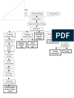 Pathway CF Femur