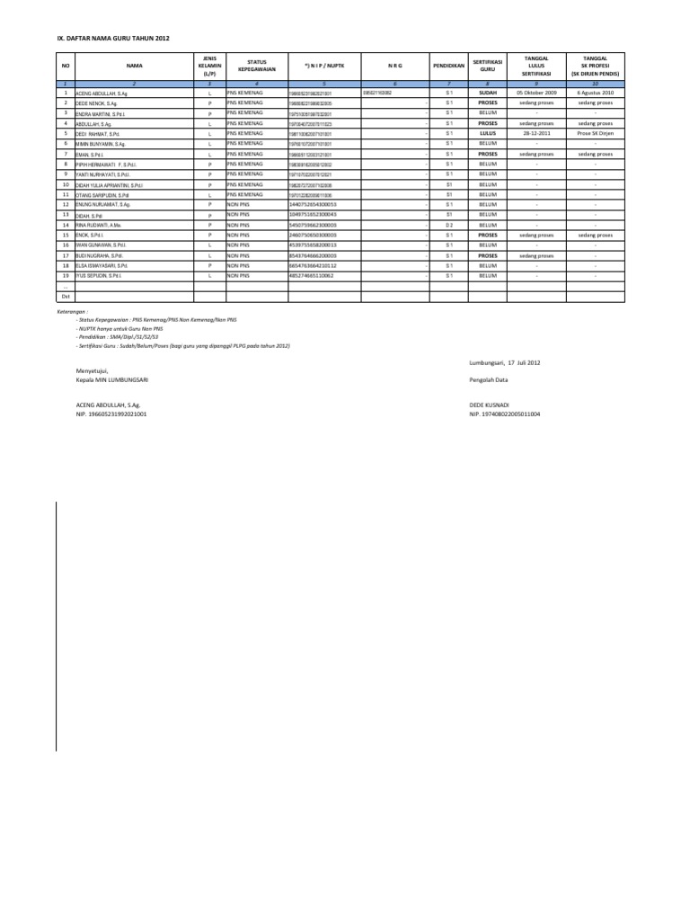 Data Guru | PDF | Perjalanan