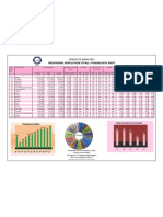 Data Sheet Punjab 2011 Side - A