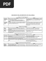 Secured Transactions Flow Chart (Collateral)