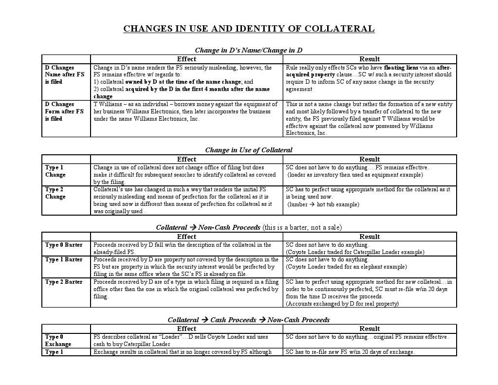 Changes in Collateral Use and Identity | PDF | Security Interest ...