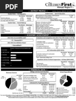 Hinds School Report Card 2012