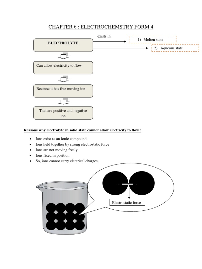 Chapter 6: Electrochemstry Form 4: Electrolyte | PDF | Ion ...