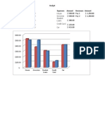 Bar Chart