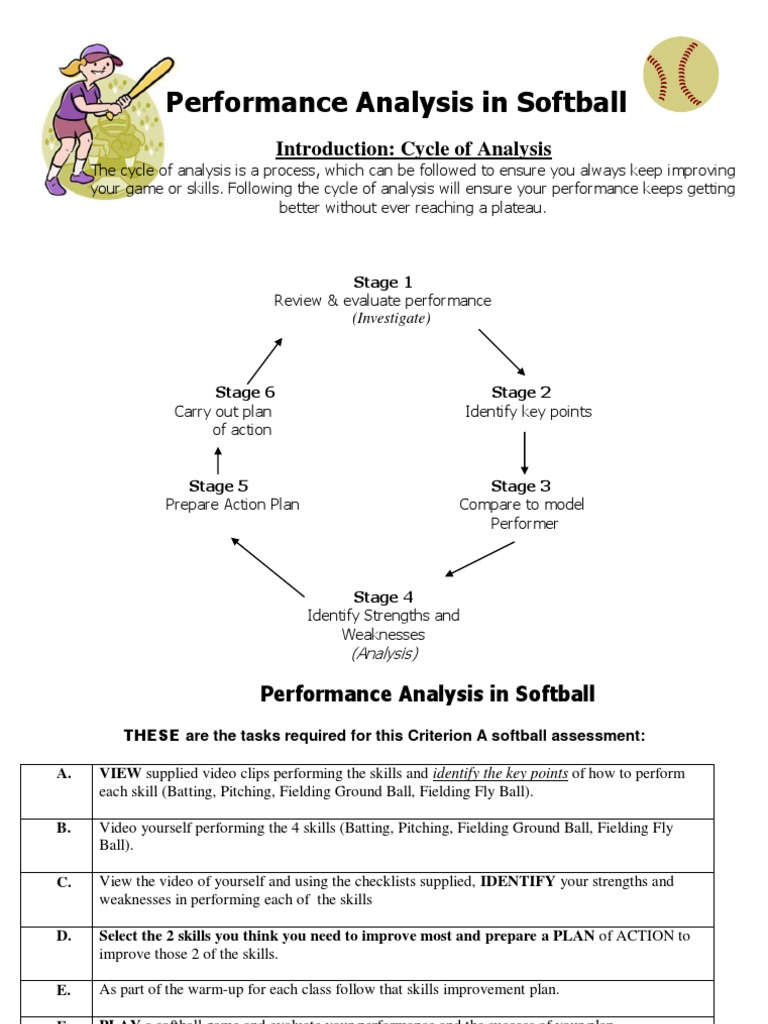 Softball Analysis 20122013 Pitcher Baseball Field