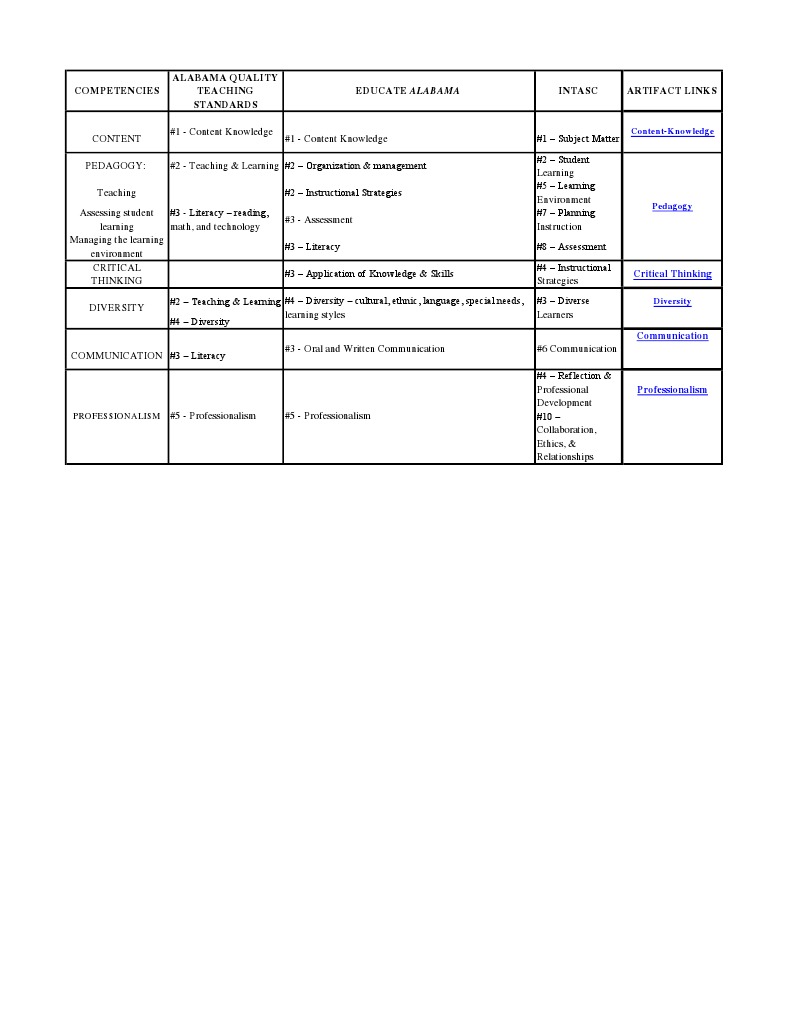 Deans Excel File | PDF | Career & Growth
