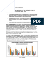 Resultado de La Encuesta de Manpower: ¿Cuántas Entrevistas de Trabajo Has Realizado en El Último Año?