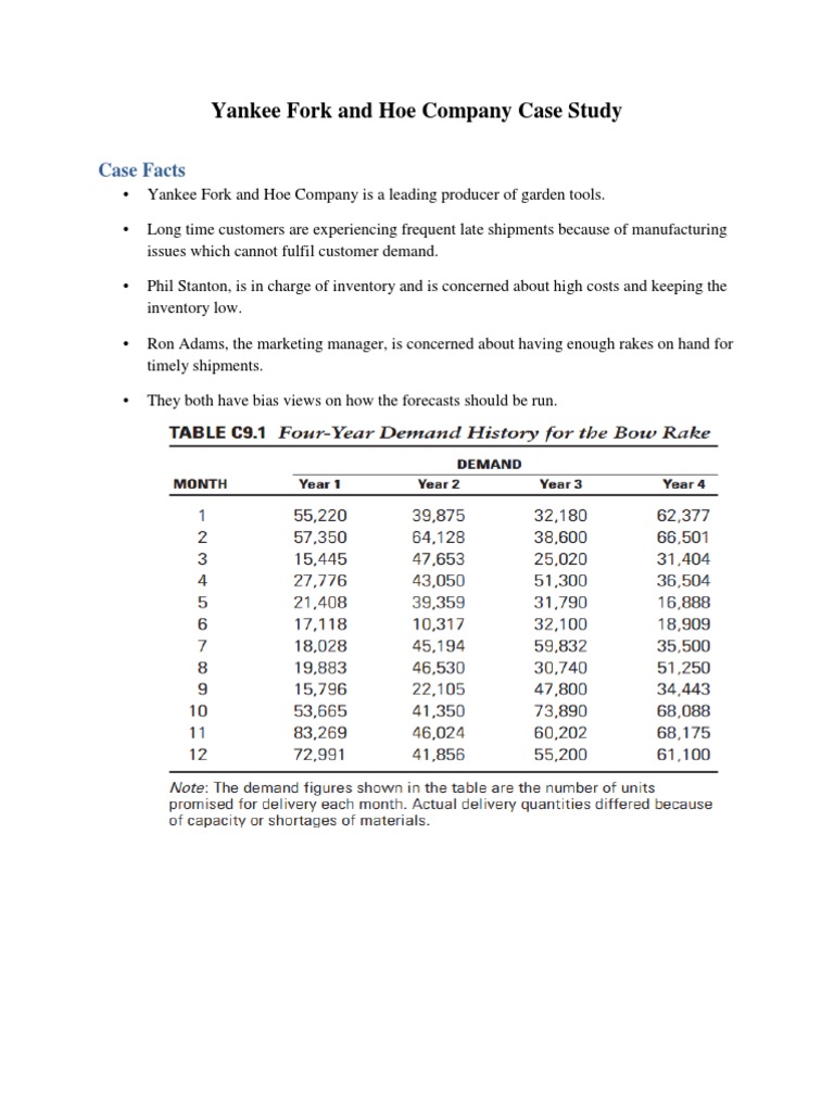Yankee fork and hoe company case study 08 picture