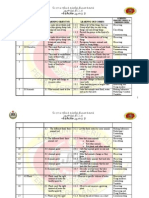 Week Theme Learning Area Learning Objectve Learnng Outcomes: Scientfc Process Skills & Thinking Skill