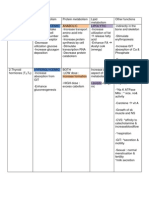 Hormones & Metabolism