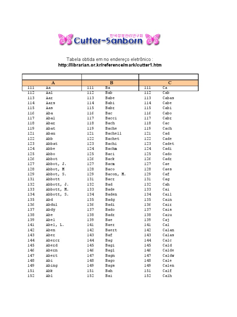Tabela Cutter Sanborn PDF Nature