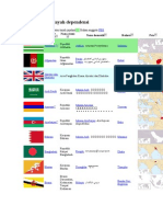 Negara Dan Wilayah Dependensi