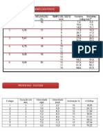 Protocolo Teste de Esforço