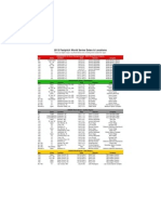 2013 FP Ws Locations