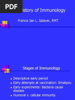 History Immunology