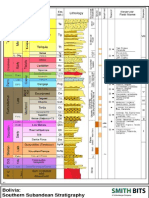 Southern Subandean Stratigraphy