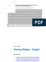 Wages Tax Worldwide