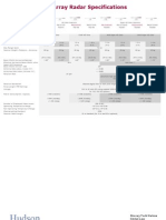 Raymarine Open Array Marine Radar Specification