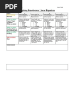 Graphing Linear Functions Rubric