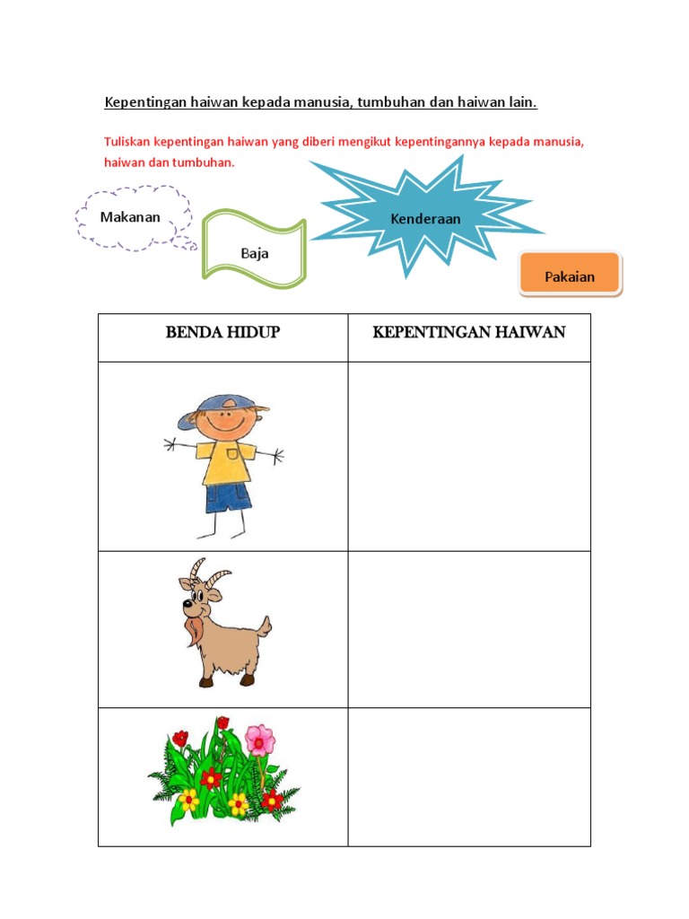 Kepentingan Haiwan Kepada Manusia Pdf