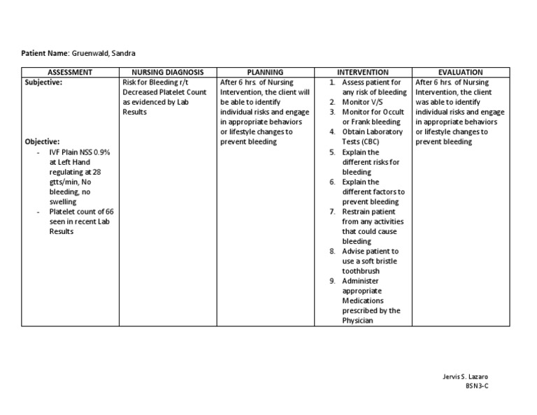 NCP Risk for Bleeding