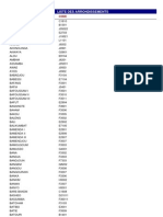 Liste Des Arrondissements: Libelle Code