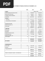 Rupees 000: Unconsolidated Statement of Financial Position As at December 31, 2011