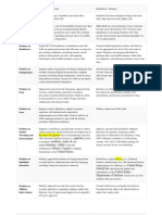 Pipeline Synthetic Crude Oil Bitumen Dilbit Alberta Canada United States