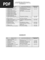 Download Daftar Perusahaan Tempat Magang by Ariyani Titin SN114206578 doc pdf